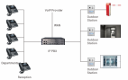 netvision_IP_Based_intercom